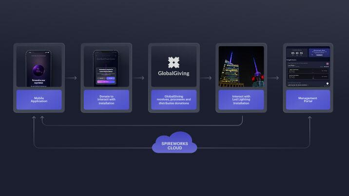 Mobile version of image